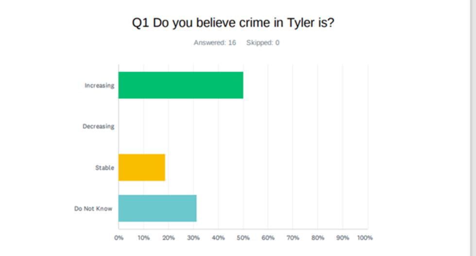 Ctsy: Tyler Police Dept.