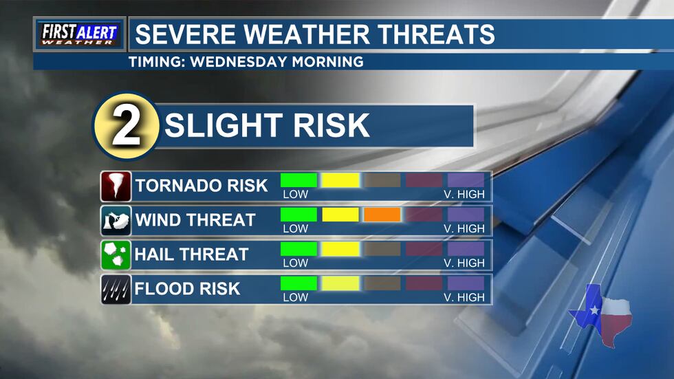 Storm Threats