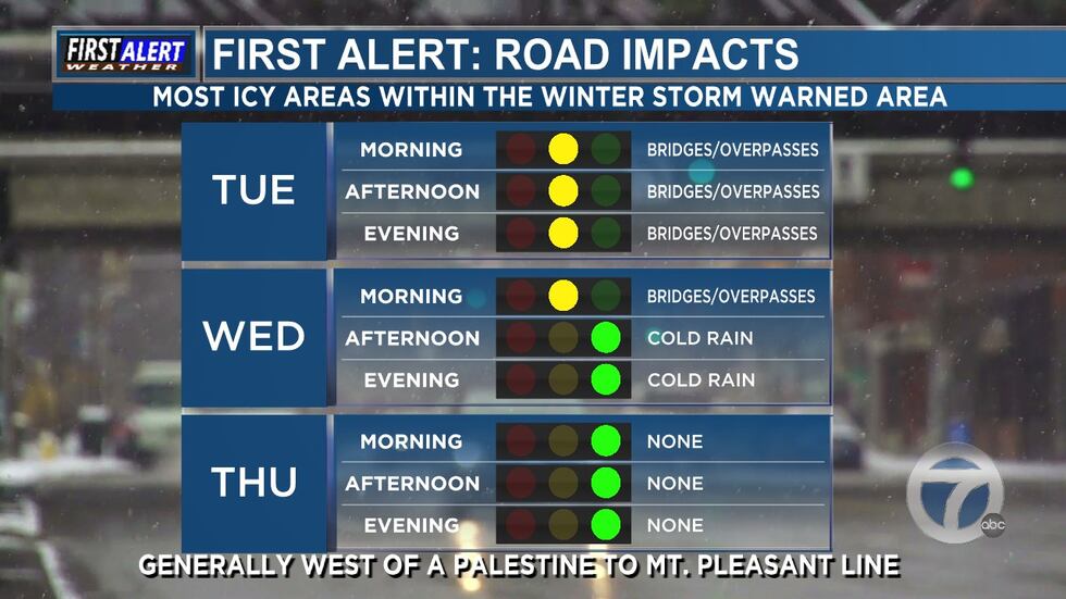First Alert: Road Impacts