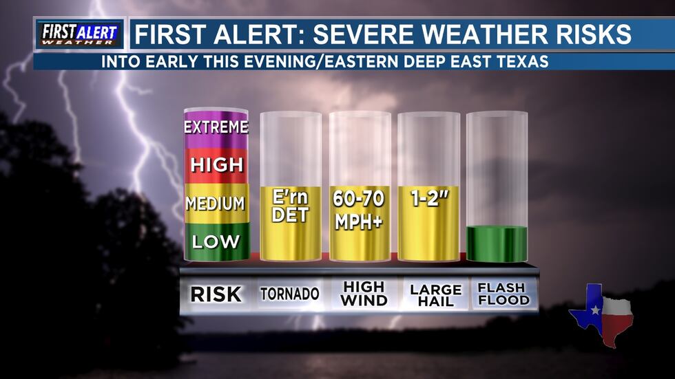 First Alert Weather Day