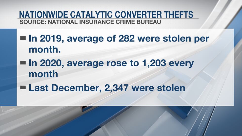 According to the National Insurance Crime Bureau, since the pandemic started there has been a...