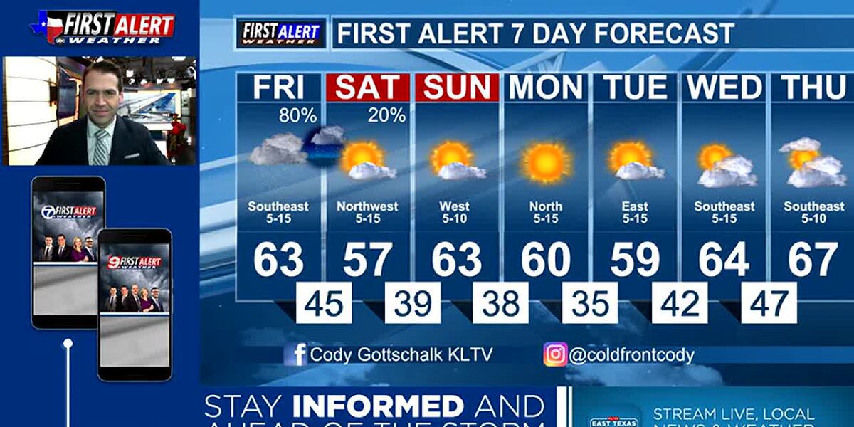 Friday's Weather: Mostly dry start today, with widespread rain likely later today