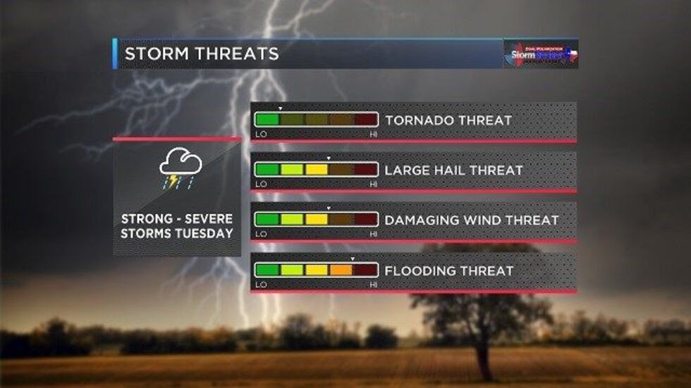 (Source: KLTV)