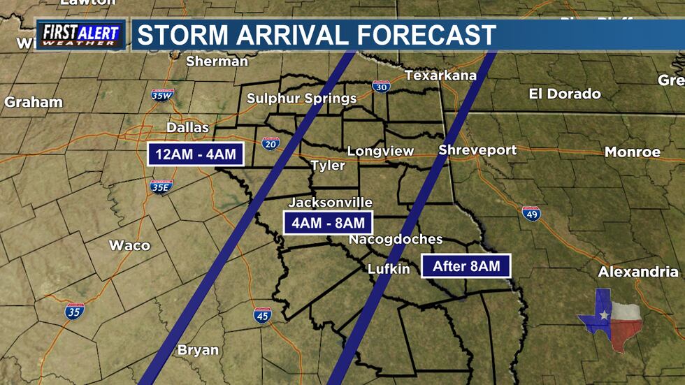 Storm Timeline