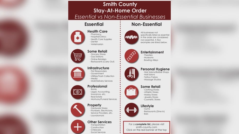 Graphic explain essential vs non-essential business