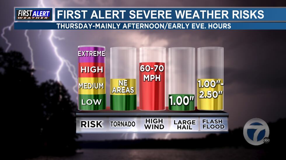 First Alert Weather Day
