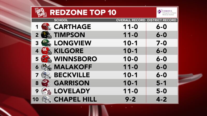 Red Zone Top 10