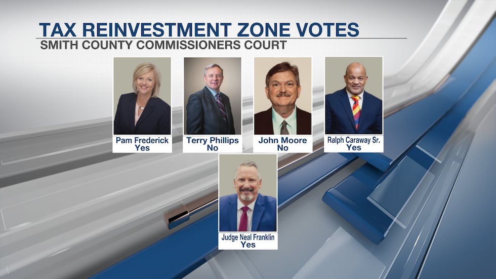 Both zone amendments passed in 3-2 votes.