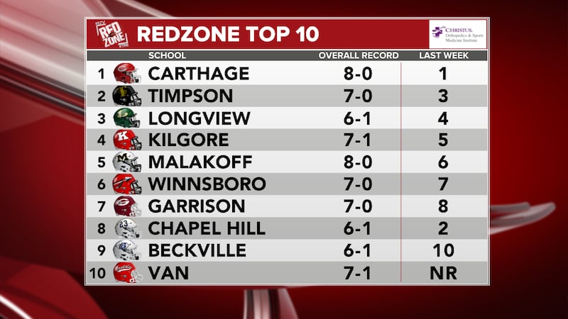 Red Zone Top 10
