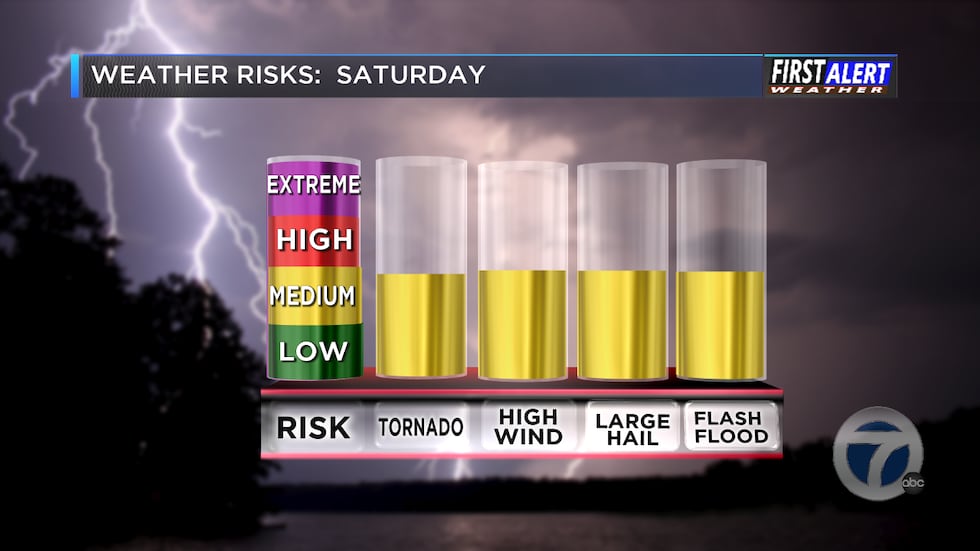 A strong upper-level disturbance along with a cold front will move through East Texas during...