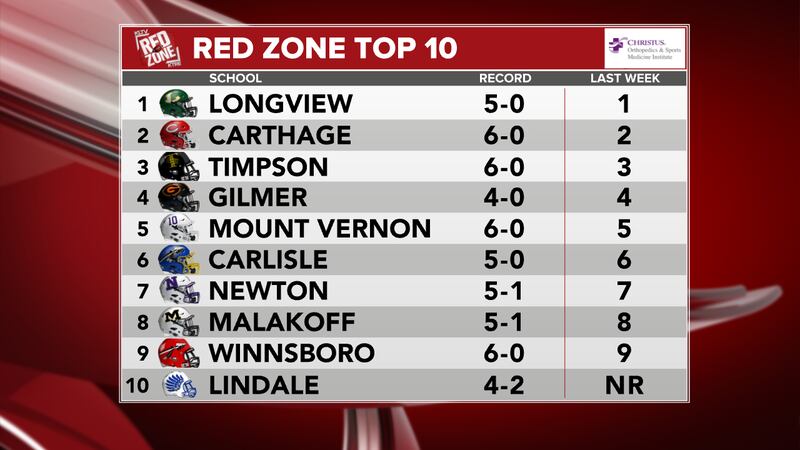 Red Zone Top 10