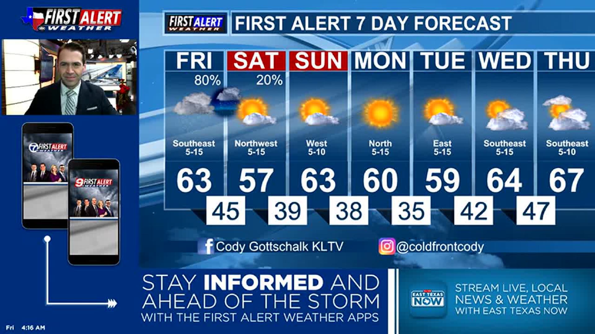 Friday's Weather: Mostly dry start today, with widespread rain likely later  today